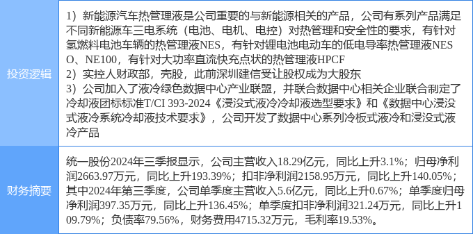 12月5日统一股份涨停分析：汽车热管理云计算数据中心国企改革概念热股(图2)