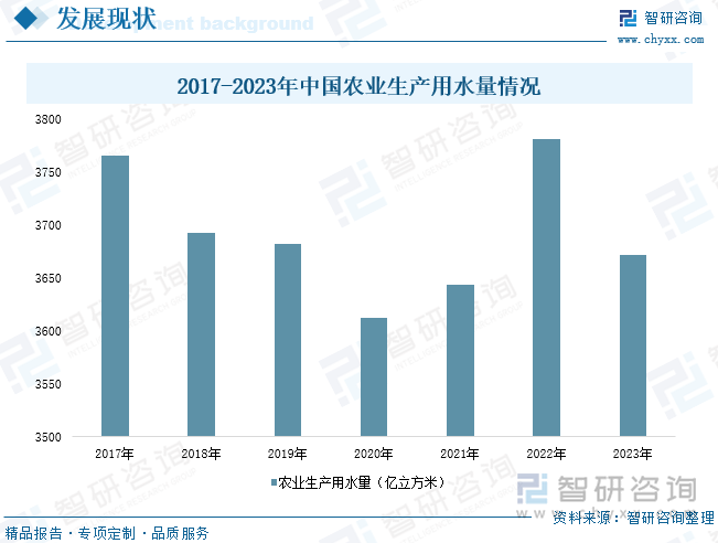 趋势研判！2025年中国节水农业行业产业链、发展现状及竞争格局分析：节水农业取得巨大进步未来仍有较大发展空间[图](图3)