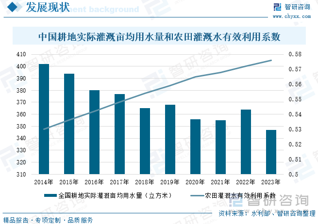 趋势研判！2025年中国节水农业行业产业链、发展现状及竞争格局分析：节水农业取得巨大进步未来仍有较大发展空间[图](图4)