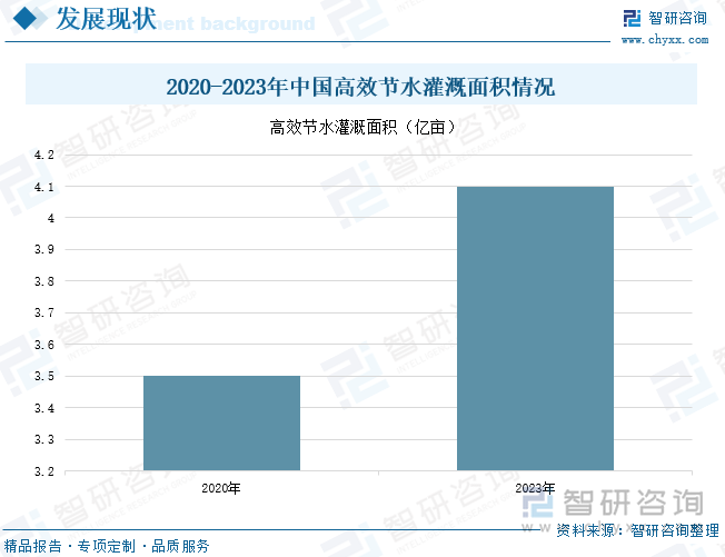趋势研判！2025年中国节水农业行业产业链、发展现状及竞争格局分析：节水农业取得巨大进步未来仍有较大发展空间[图](图5)