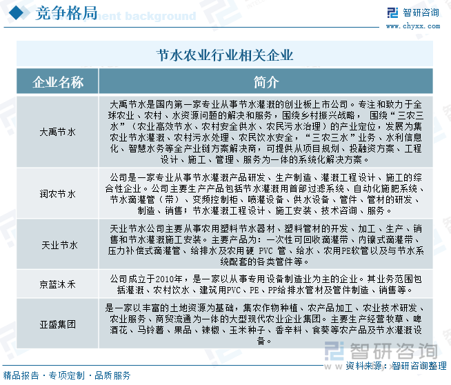 趋势研判！2025年中国节水农业行业产业链、发展现状及竞争格局分析：节水农业取得巨大进步未来仍有较大发展空间[图](图6)