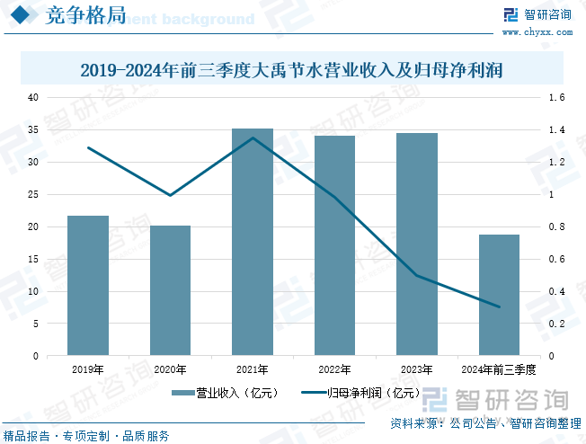 趋势研判！2025年中国节水农业行业产业链、发展现状及竞争格局分析：节水农业取得巨大进步未来仍有较大发展空间[图](图7)