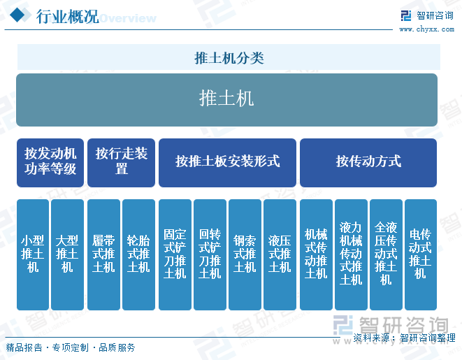 2025年中国推土机行业发展现状及趋势分析：随着环保政策的不断收紧和消费者环保意识的提高新能源推土机市场有望进一步扩大[图](图1)