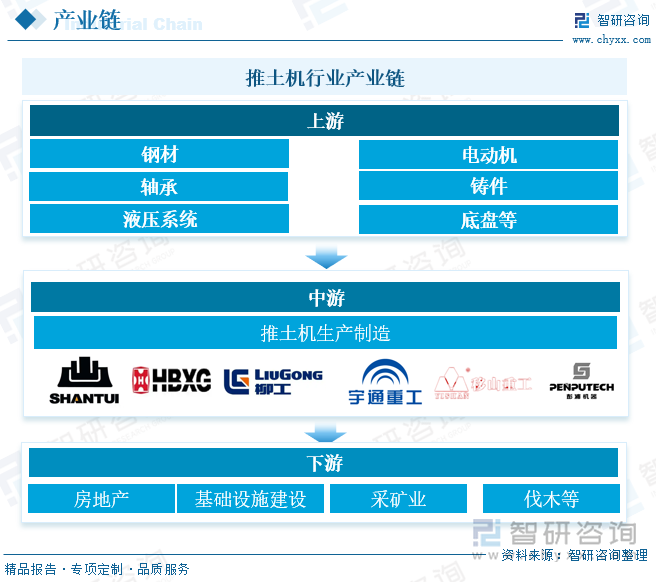 2025年中国推土机行业发展现状及趋势分析：随着环保政策的不断收紧和消费者环保意识的提高新能源推土机市场有望进一步扩大[图](图2)