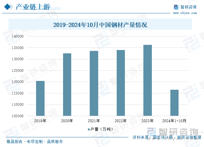 2025年中国推土机行业发展现状及趋势分析：随着环保政策的不断收紧和消费者环保意识的提高新能源推土机市场有望进一步扩大[图](图4)
