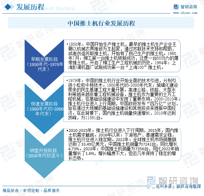 2025年中国推土机行业发展现状及趋势分析：随着环保政策的不断收紧和消费者环保意识的提高新能源推土机市场有望进一步扩大[图](图3)