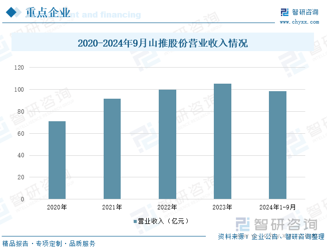 2025年中国推土机行业发展现状及趋势分析：随着环保政策的不断收紧和消费者环保意识的提高新能源推土机市场有望进一步扩大[图](图7)