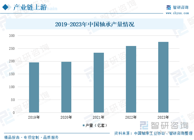 2025年中国推土机行业发展现状及趋势分析：随着环保政策的不断收紧和消费者环保意识的提高新能源推土机市场有望进一步扩大[图](图5)