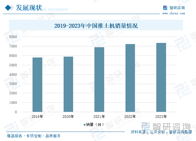 2025年中国推土机行业发展现状及趋势分析：随着环保政策的不断收紧和消费者环保意识的提高新能源推土机市场有望进一步扩大[图](图6)