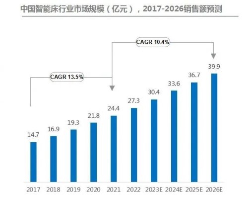 拥抱AI浪潮慕思开启健康睡眠30时代(图2)