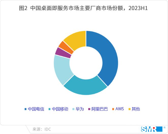 电竞场景成为云电脑新的角斗场(图2)
