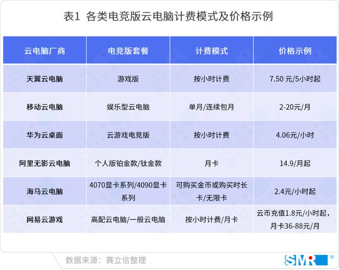 电竞场景成为云电脑新的角斗场(图3)