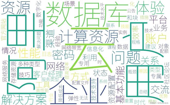 阿里云服务商与用户的互动：优化云服务体验(图2)