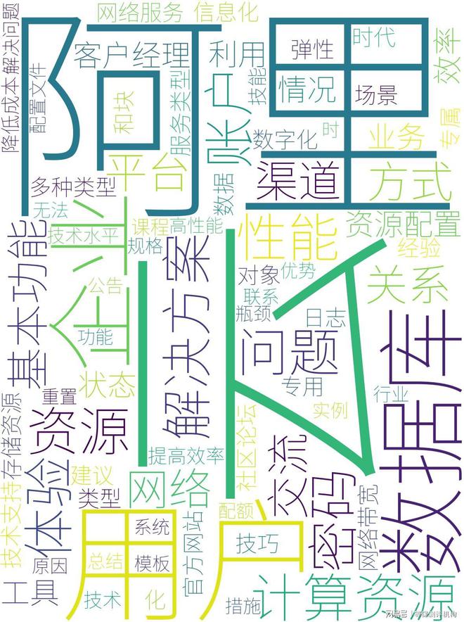阿里云服务商与用户的互动：优化云服务体验(图3)