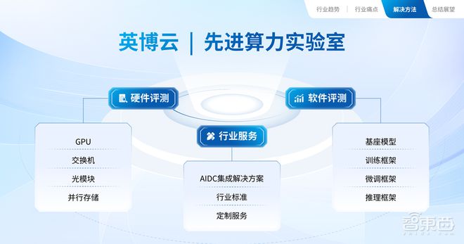 国产AI算力黑马崛起解密英博云全新产品矩阵(图4)