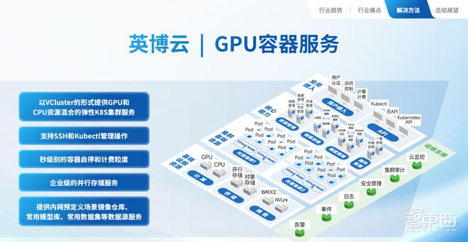 国产AI算力黑马崛起解密英博云全新产品矩阵(图3)