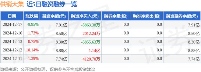 供销大集（000564）12月17日主力资金净卖出565亿元(图2)
