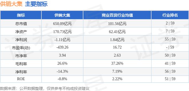 供销大集（000564）12月17日主力资金净卖出565亿元(图3)