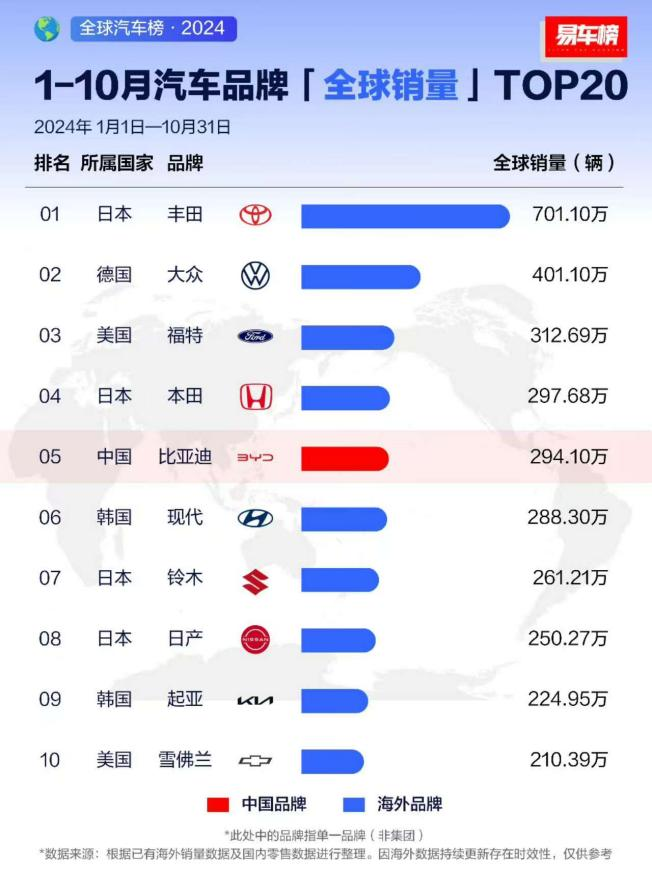 上半场叠满“Buff”的比亚迪正在撰写全新独门秘籍(图2)