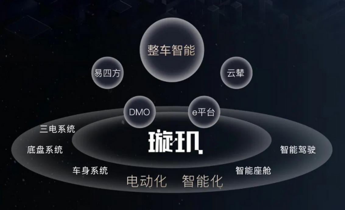 上半场叠满“Buff”的比亚迪正在撰写全新独门秘籍(图4)