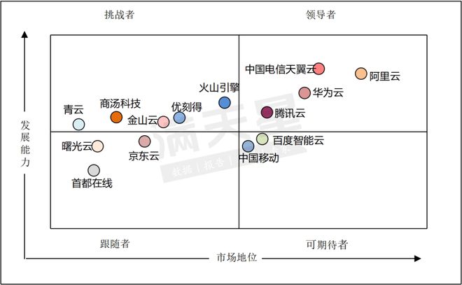 智算云服务开启了云计算发展的新纪元——《2024H1中国智算云服务市场研究报告》正式发布(图2)