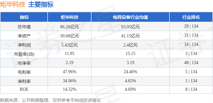股票行情快报：炬华科技（300360）12月20日主力资金净卖出17720万元(图2)