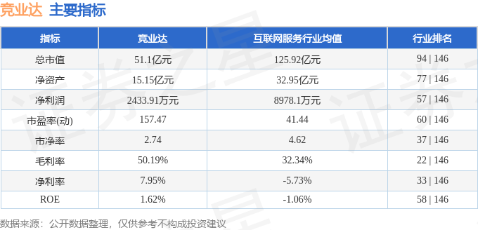 股票行情快报：竞业达（003005）12月20日主力资金净买入8359万元(图2)