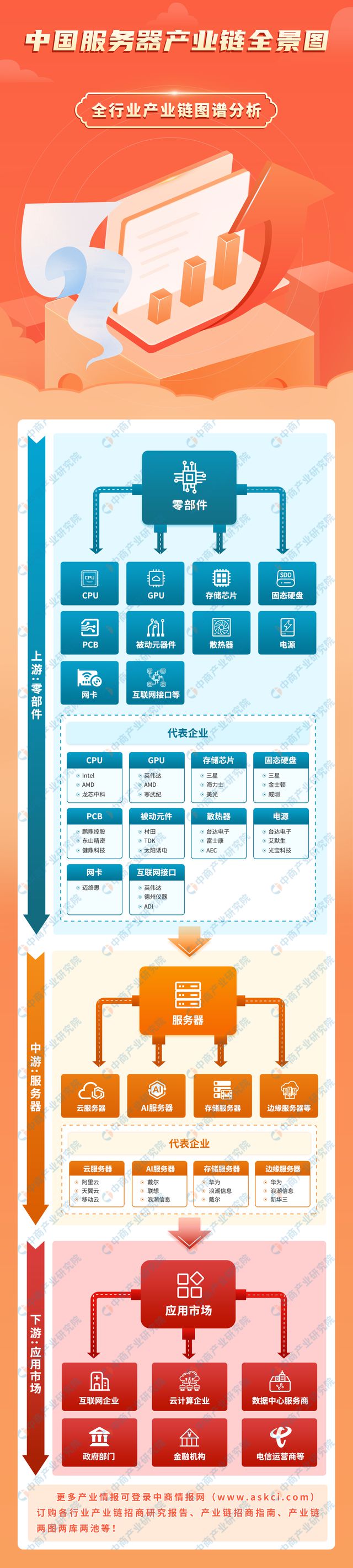 2024年中国服务器产业链图谱研究分析（附产业链全景图）(图1)