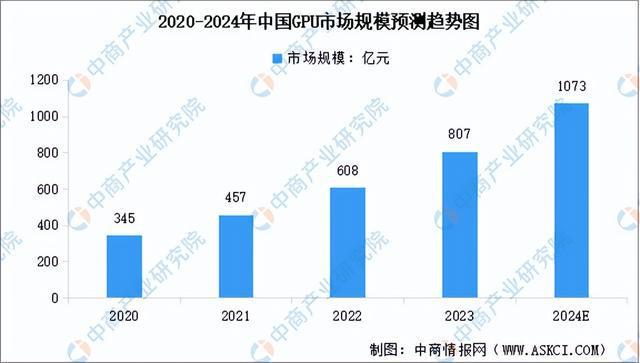 2024年中国服务器产业链图谱研究分析（附产业链全景图）(图4)