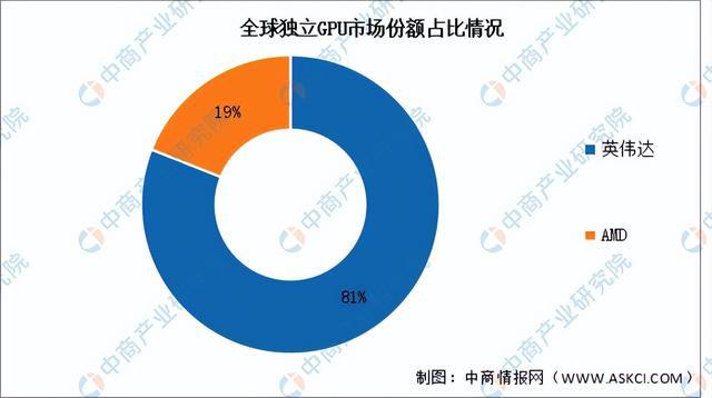 2024年中国服务器产业链图谱研究分析（附产业链全景图）(图5)