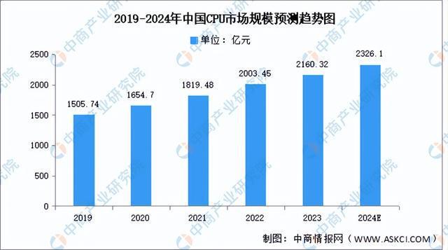 2024年中国服务器产业链图谱研究分析（附产业链全景图）(图2)