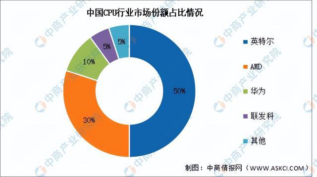 2024年中国服务器产业链图谱研究分析（附产业链全景图）(图3)