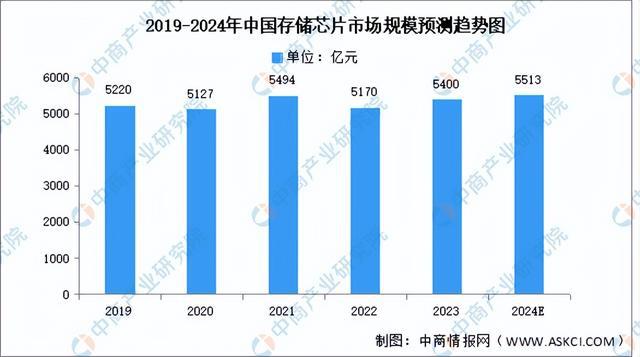 2024年中国服务器产业链图谱研究分析（附产业链全景图）(图6)