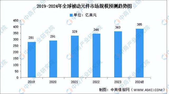 2024年中国服务器产业链图谱研究分析（附产业链全景图）(图8)