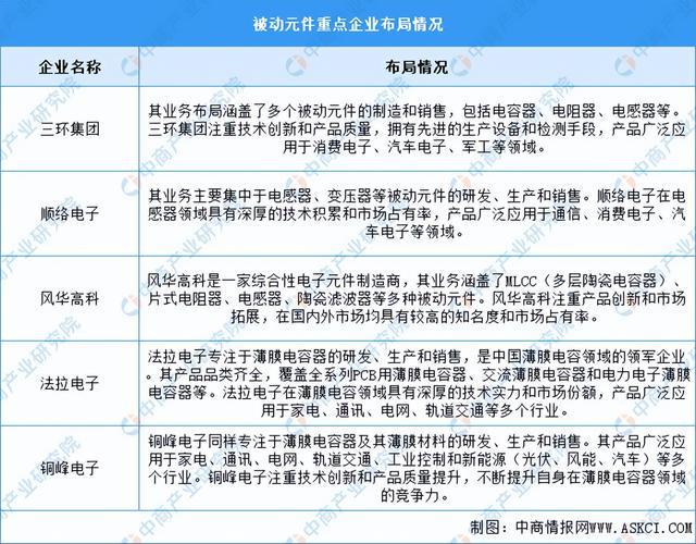 2024年中国服务器产业链图谱研究分析（附产业链全景图）(图9)