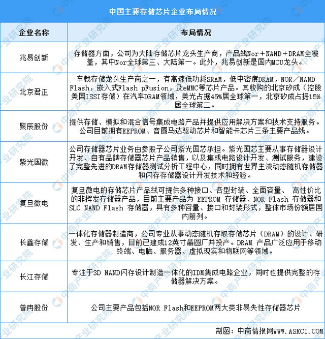 2024年中国服务器产业链图谱研究分析（附产业链全景图）(图7)
