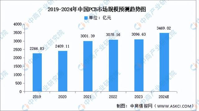 2024年中国服务器产业链图谱研究分析（附产业链全景图）(图10)