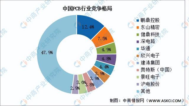 2024年中国服务器产业链图谱研究分析（附产业链全景图）(图11)