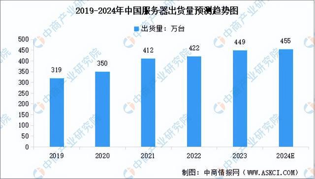 2024年中国服务器产业链图谱研究分析（附产业链全景图）(图12)