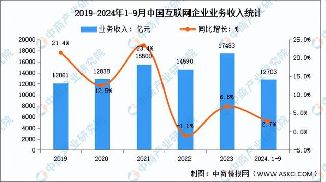 2024年中国服务器产业链图谱研究分析（附产业链全景图）(图19)