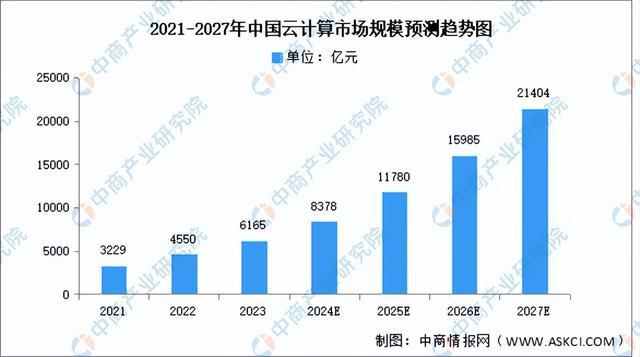 2024年中国服务器产业链图谱研究分析（附产业链全景图）(图20)