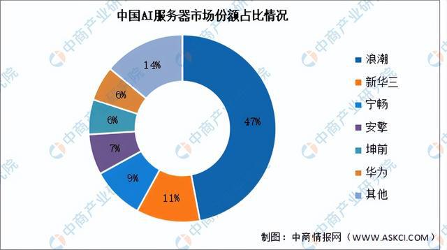 2024年中国服务器产业链图谱研究分析（附产业链全景图）(图14)