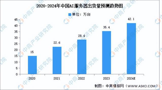 2024年中国服务器产业链图谱研究分析（附产业链全景图）(图13)