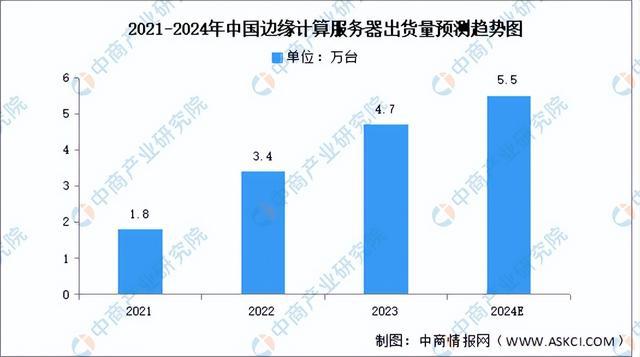 2024年中国服务器产业链图谱研究分析（附产业链全景图）(图15)