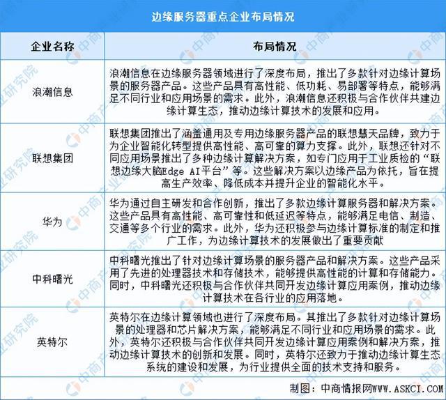 2024年中国服务器产业链图谱研究分析（附产业链全景图）(图16)