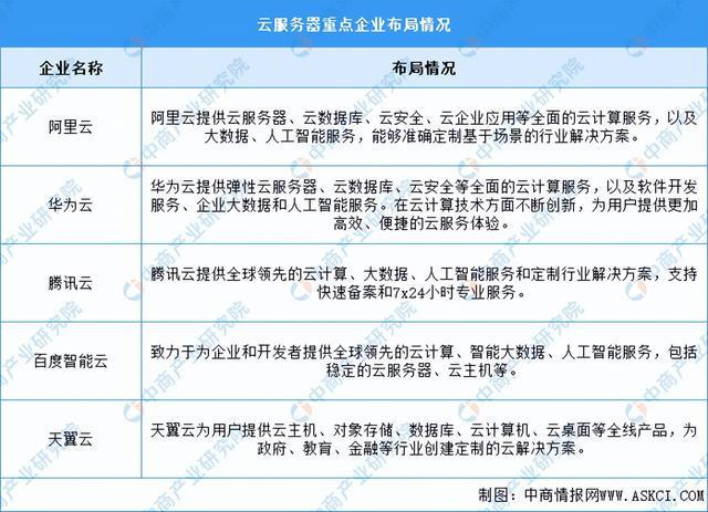 2024年中国服务器产业链图谱研究分析（附产业链全景图）(图17)