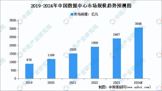 2024年中国服务器产业链图谱研究分析（附产业链全景图）(图21)