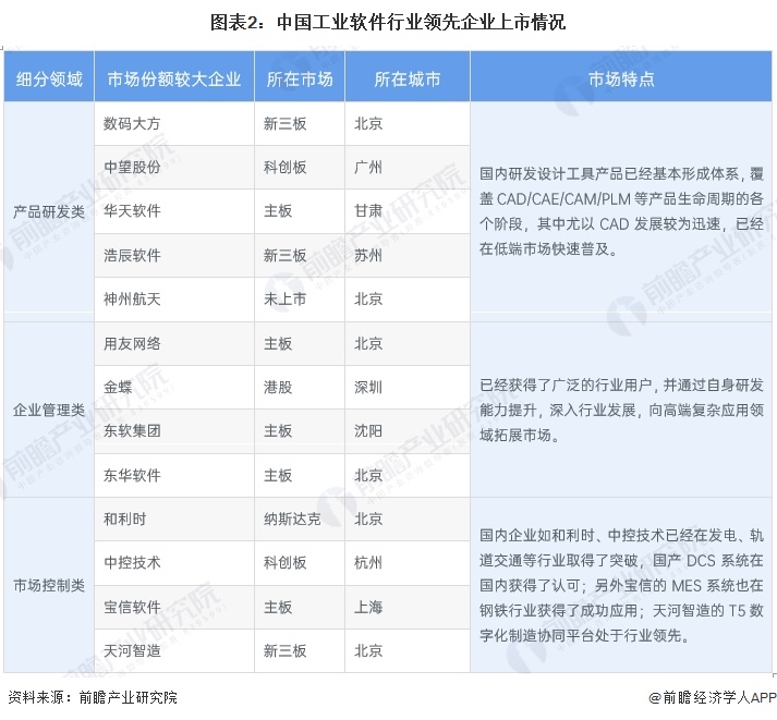 2024年中国智能制造网络层重点环节市场现状分析AI芯片已广泛应用于智能制造领域（组图）(图2)