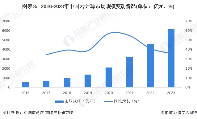 2024年中国智能制造网络层重点环节市场现状分析AI芯片已广泛应用于智能制造领域（组图）(图3)