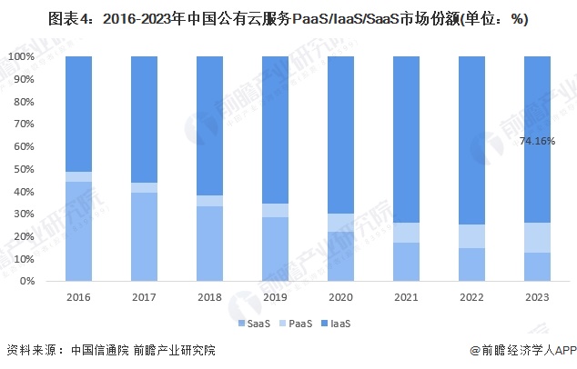 2024年中国智能制造网络层重点环节市场现状分析AI芯片已广泛应用于智能制造领域（组图）(图4)